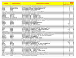 Localitatea Localitatea Superioara Denumirea Unitatii De Invatamant Numarul Claselor Propuse Numarul Locurilor Propuse AGAPIA AG