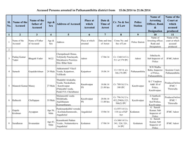 Accused Persons Arrested in Pathanamthitta District from 15.06.2014 to 21.06.2014