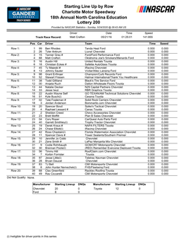 Starting Line up by Row Charlotte Motor Speedway 18Th Annual North Carolina Education Lottery 200 Provided by NASCAR Statistics - Sunday, 5/24/2020 @ 09:43 AM US