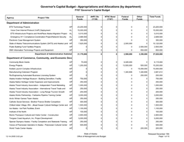 Governor's Capital Budget - Appropriations and Allocations (By Department) FY07 Governor's Capital Budget