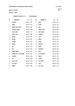 Tabella Di Viciniorità Dei Comuni