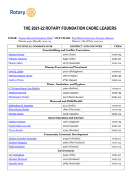 The 2021-22 Rotary Foundation Cadre Leaders