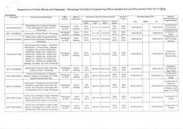 'Department of Public Works and Highways - Pampanga 1St District Engineering Office Updated Annual Procurement Plan for FY Zqlil