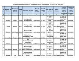 Accused Persons Arrested in Ernakulam Rural District from 14.05.2017 to 20.05.2017