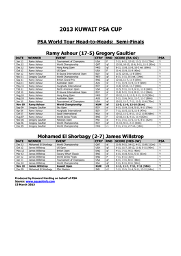 2013 Kuwait Psa Cup