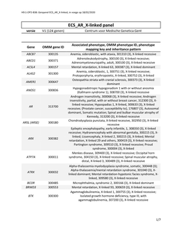 ECS AR X-Linked Panel Versie V1 (124 Genen) Centrum Voor Medische Genetica Gent