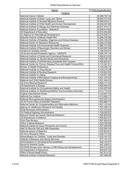 FY 2006 Expenditures