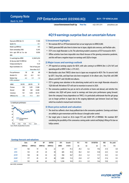 JYP Entertainment (035900.KQ) BUY / TP KRW24,000 March 16, 2020 Leisure/Entertainment/Small-Cap Peter Yoo +822-3787-2574 Airrio@Hmsec.Com