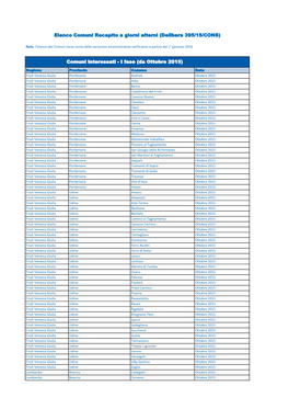 Elenco Dei Comuni Con Recapito a Giorni Alterni