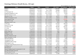 Earnings Release (South Korea, All Cap)