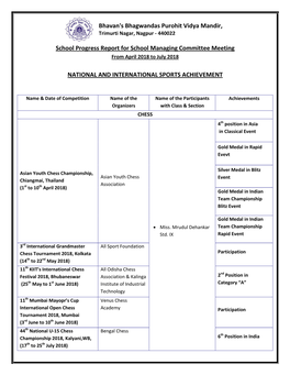 Bhavan's Bhagwandas Purohit Vidya Mandir, School Progress Report For