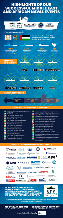 Highlights of Our Successful Middle East and African Naval Events