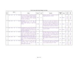 1 A5(2) GFL CR 40 2008-09 Diversion of 2.428 Ha of Deemed Forest Land