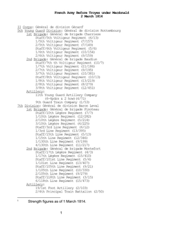 French Army Before Troyes Under Macdonald 2 March 1814