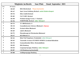 Mitglieder Im Bezirk Saar Pfalz Stand September 2021 Seite BS Nummer 4 BS 049 RSG Oberbexbach Wasser Barrierefrei 4 BS 167 Sport Arena Lichtburg, Bexbach Zusätzl