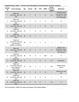 Supplementary Table 1