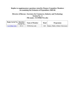 Replies to Supplementary Questions Raised by Finance Committee Members in Examining the Estimates of Expenditure 2005-06