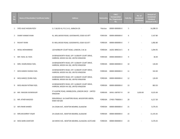 Sr. No. Name of Shareholder/ Certificate Holder Address