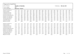 Fxstandardukpublictimetables.Rpt