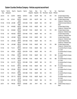 Vehicles Acquired Second-Hand