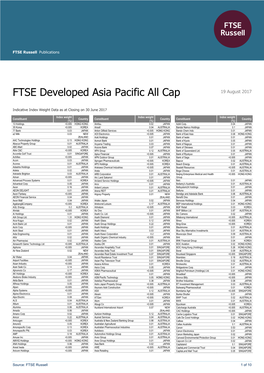 FTSE Developed Asia Pacific All Cap