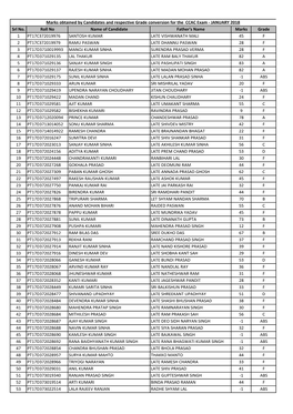 Srl No. Roll No Name of Candidate Father's Name Marks Grade 1