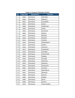 Cuadro 2. Listado De Municipios ZOMAC No. Código DANE