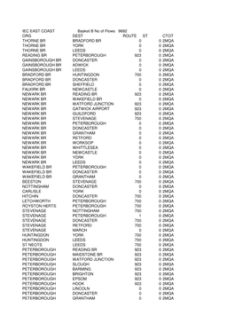 IEC EAST COAST Basket B No of Flows 9692 ORG DEST ROUTE ST