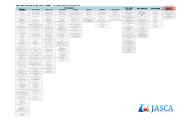 JASCA (Japan Association for Smart Cities in ASEAN) List of Member Companies and Organizations（277） 9 Dec, 2020