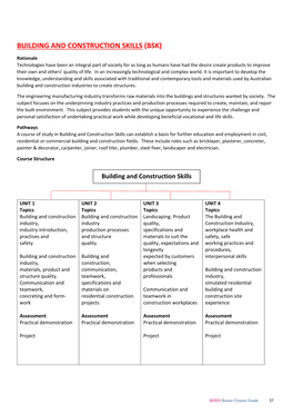 Building and Construction Skills (Bsk)