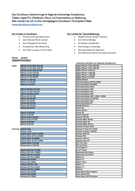 Smartphones, Tablets, Apple Pcs (Macbooks, Imacs) Und Smartwatches Zur Belehnung