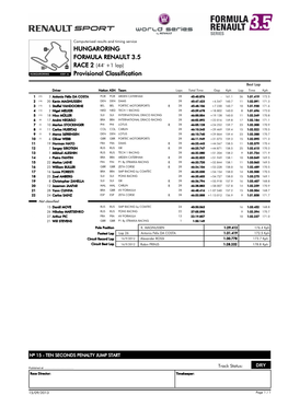 Provisional Classification HUNGARORING FORMULA RENAULT