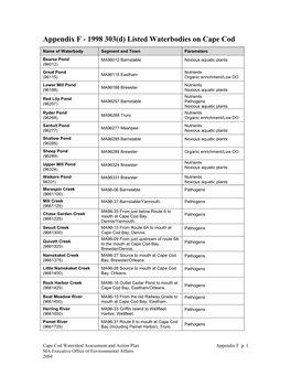 Appendix F - 1998 303(D) Listed Waterbodies on Cape Cod