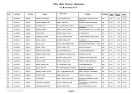 Office of the Director Admissions PG Entrance 2018