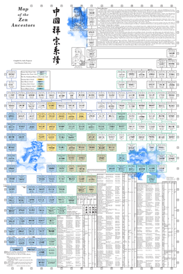 Lineage Chart of the Zen Ancestors in China