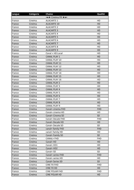 Langue Catégorie Chaine Qualité • Cinéma FR • France Cinéma ALACARTE 1 HD France Cinéma ALACARTE 10 HD Fran