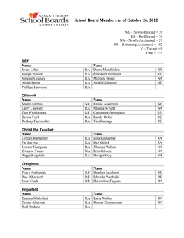 2012 Elections Results