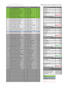 GB Selection Tracker