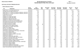 Nevada Department of Taxation Monthly Imports of Beer, Wine, And