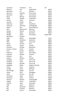 Last Name First Name CITY ZIP Ablonczy Paul Haddonfield 08033 Abrahante Iris Bellmawr 08031 Abramson Gabrielle Runnemede 08078 A