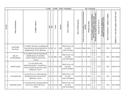 NTPC Farakka 13.06.2019.Pdf