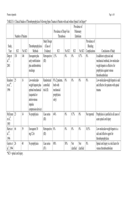 TABLE E-1 Clinical Studies of Thromboprophylaxis Following