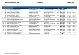 Ulster Rally 15 August 2014