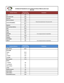 Centrales Térmicas Potencia Firme De Largo Plazo MW Comentarios