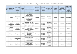 Accused Persons Arrested in Thiruvananthapuram City District from 05.06.2016 to 11.06.2016