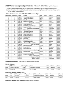 2013 World Championships Statistics