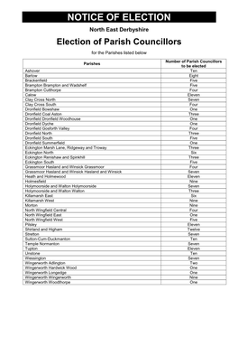 Notice of Election PARISH