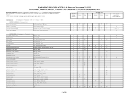 Hawaiian Islands Animals: Updated November 29, 1999 Listed and Candidate Species , As Designated Under the U.S