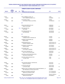 Domestic Bank Holding Companies Bank Charter Rssd Id New Fhc Name City State Type Depository Institution Name