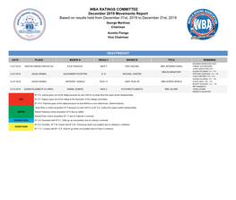 WBA Ratings Movements As of December 2019